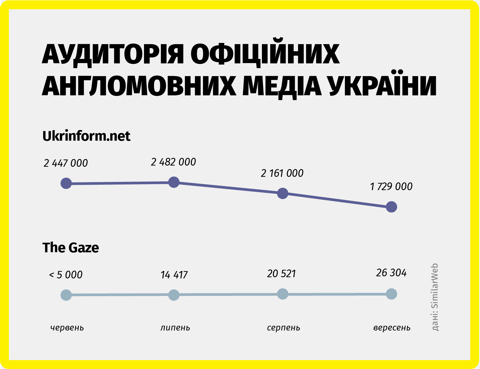 The Gaze: Мінкульт змарнував 60 млн_4