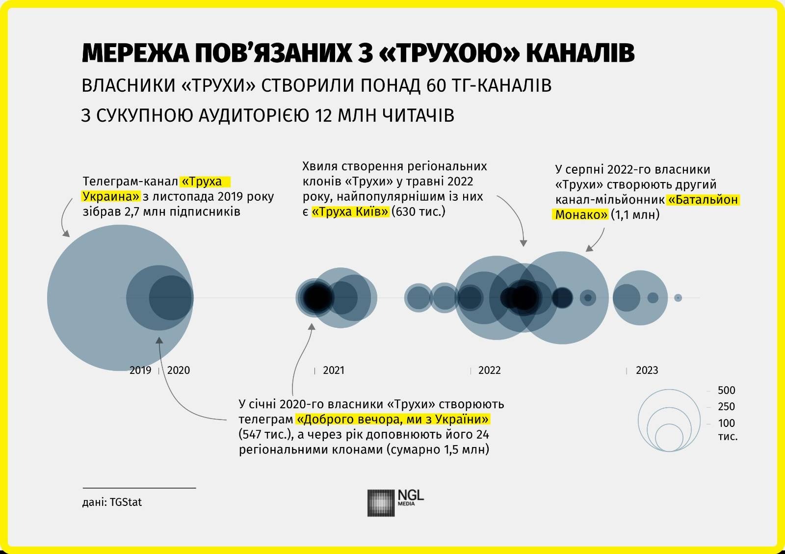 Труха телеграм. Труха телеграмм. Труха пропаганда.