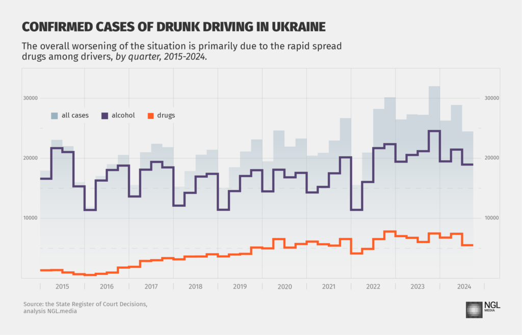 Confirmed cases of drunk driving in Ukraine, 2015-2024