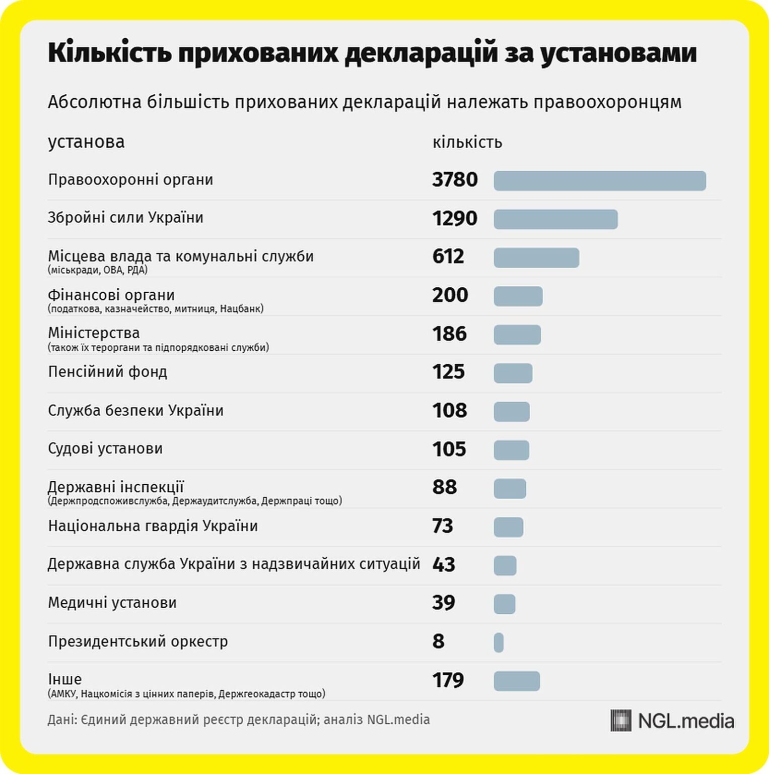 чиновники, декларации, скрытые декларации